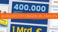 Collage Bürgerstiftungen in Zahlen