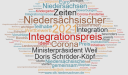 Wordwolke Integrationspreis